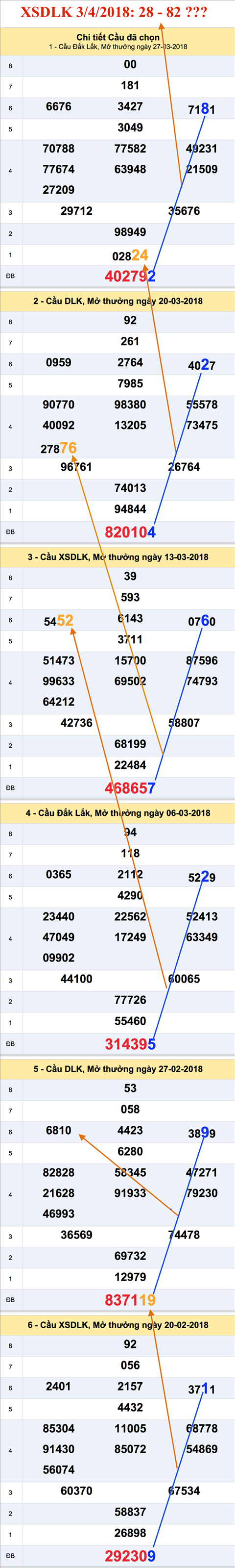 An so XSDLK 3-4-2018